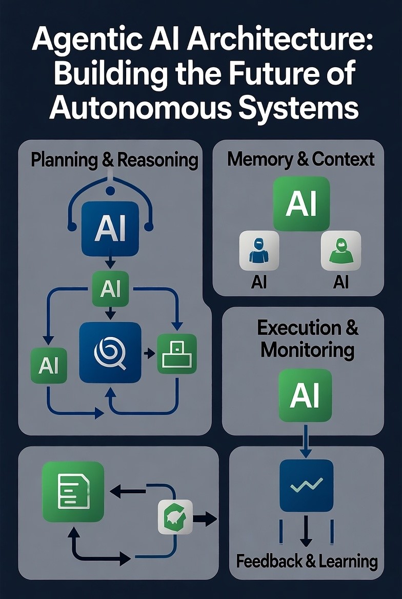 Agentic AI Architecture: Designing Autonomous Systems for Enterprise Success